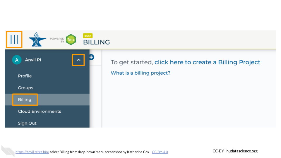Screenshot of the Terra drop-down menu.  Three items are highlighted: 1) the "hamburger" button for extending the drop-down menu, 2) the arrow next to your username, for extending the drop-down submenu, and 3) the submenu item "Billing".