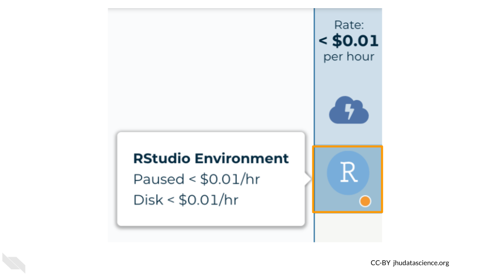 Screenshot of a Terra Workspace Dashboard. The RStudio icon in the far right panel is highlighted.  It has an orange dot next to it indicating the cloud environment is paused.