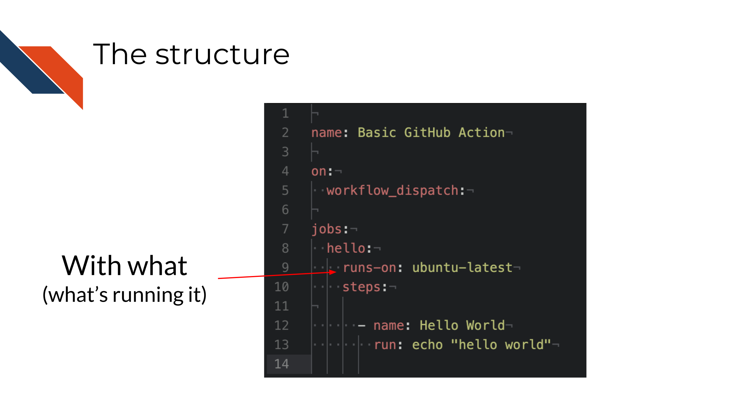 The structure. The runs-on: tag indicates what operating system and environment is running the commands in the job.