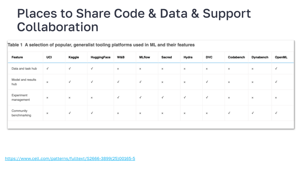 There are several tooling platforms for sharing code, data, and benchmarks