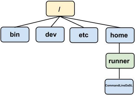 Replit directory tree