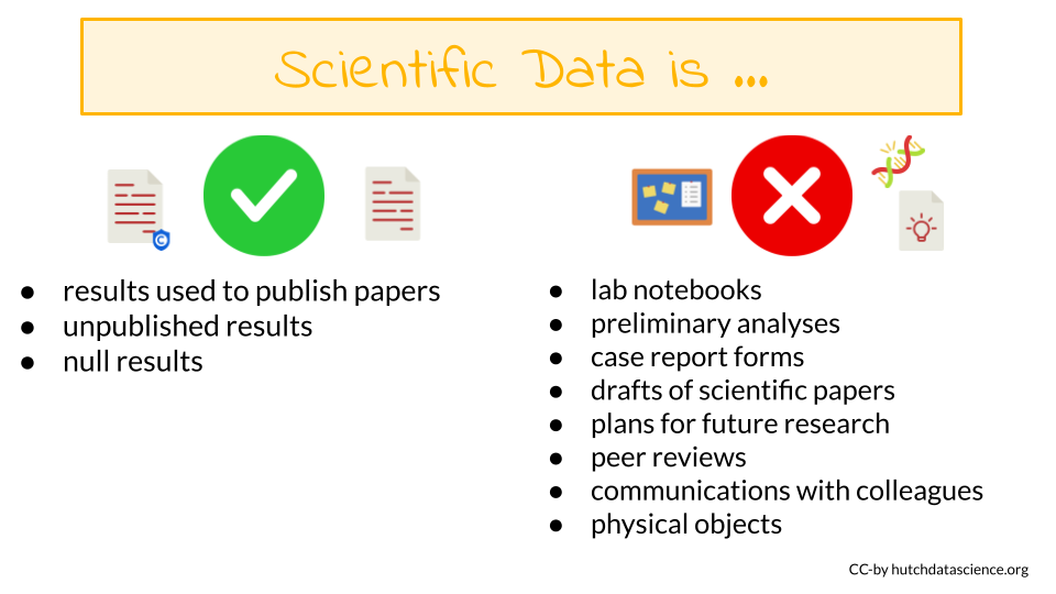Scientific data should be shared under the new DMS policy, but there are many scientific products that are not considered scientific data.