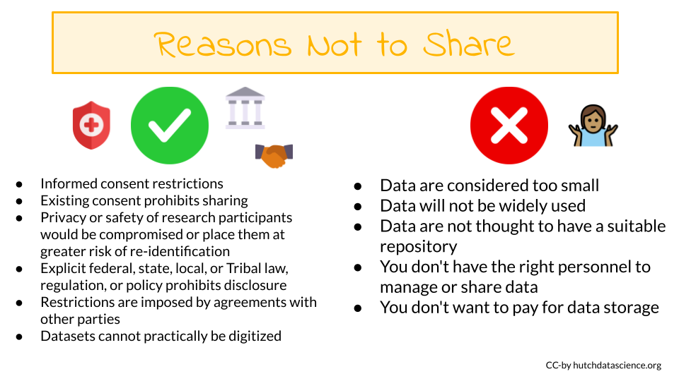 Researchers with scientific data must justify why they will not share data with an appropriate exception.