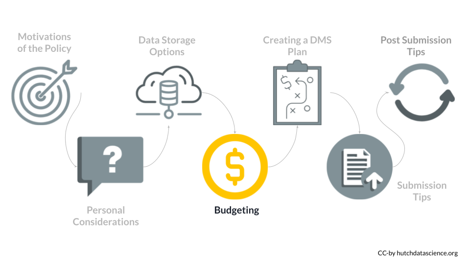 We are on the fourth step of the pathway - Budgeting.