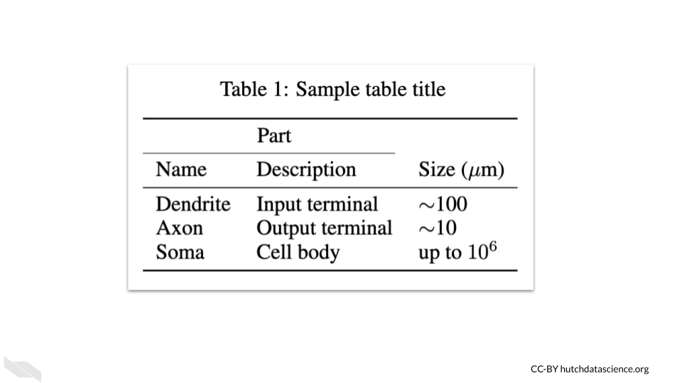 The resulting table