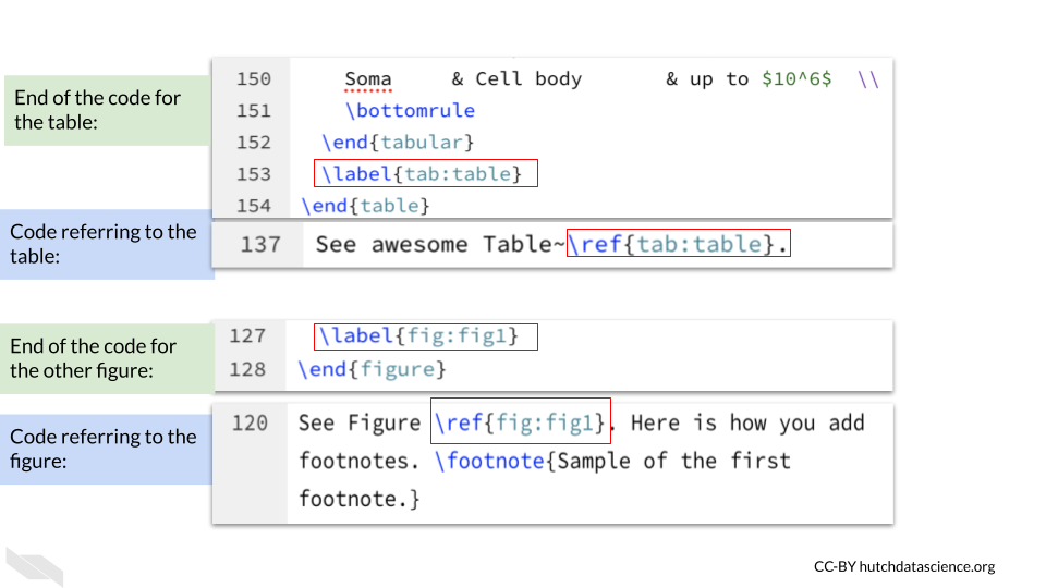 The end function is used to stop the tabular mode and to finish the table.