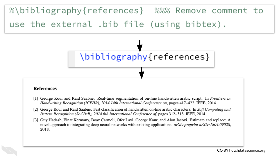 To add a bibliography, we can just undo the comment infront of the  bibliography command. This is sufficient to create the bibliography if we have a .bib file. 
