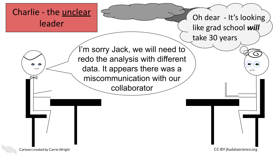 Charlie, the unclear leader and Jack, the lonely and only informaticist in his lab are having a meeting. Charlie says: I'm sorry Jack, we will need to redo the analysis with different data. It appears there was a miscommunication with our collaborator. Jack thinks to himself: Oh dear, It's looking like grad school will take 30 years. You can see dark clouds forming above them.