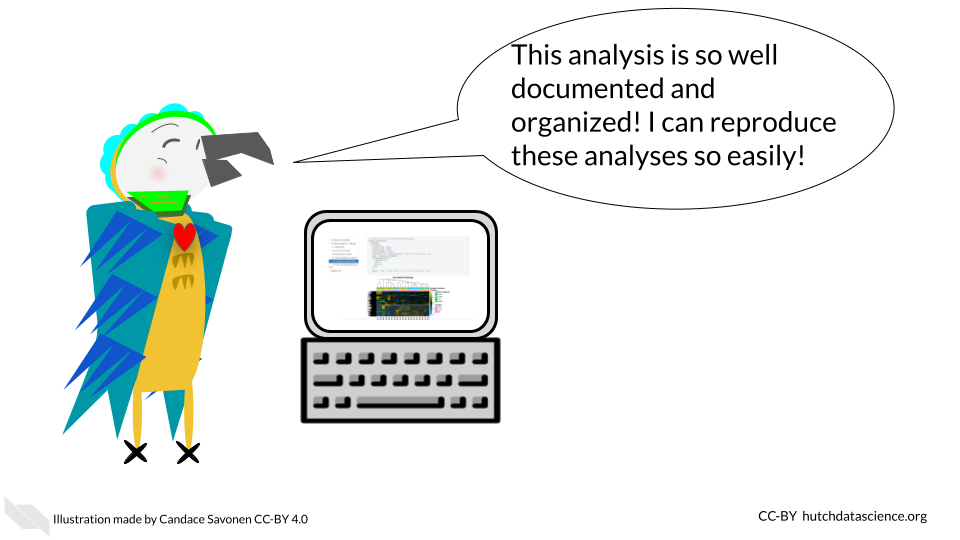 Reproducible parrot is so happy that the analysis is well documented and organized. Parrot says This analysis is so well documented and organized! I can reproduce these analyses so easily!