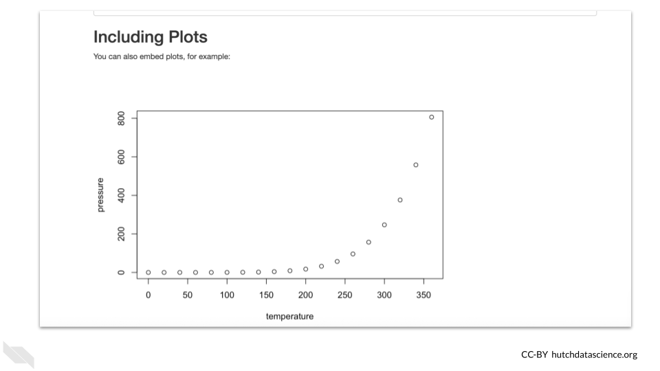 An image of the plot that is included in R Markdown files by default if you scroll down in the rendered report.