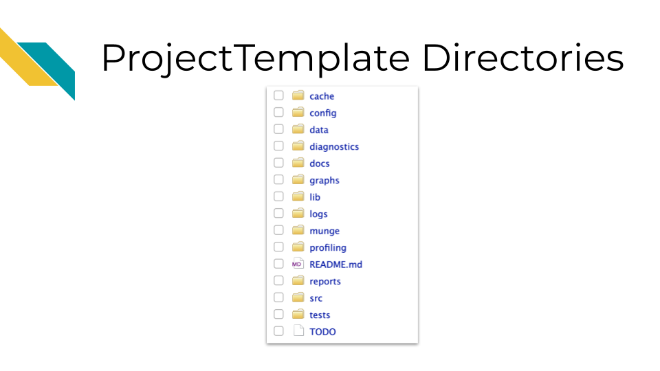 The structure of directories or folders that are created using the ProjectTemplate package.