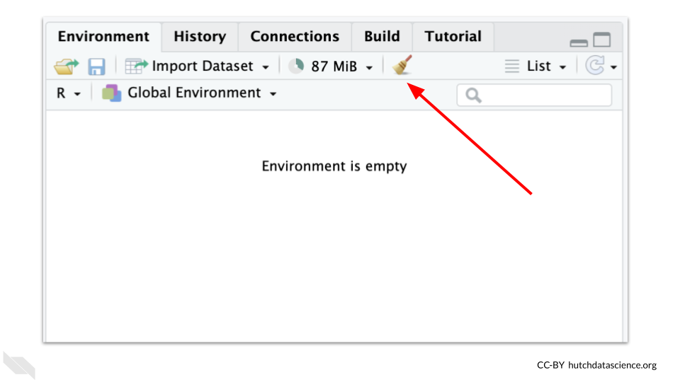 Image showing the location of the broom button to clean the environment.