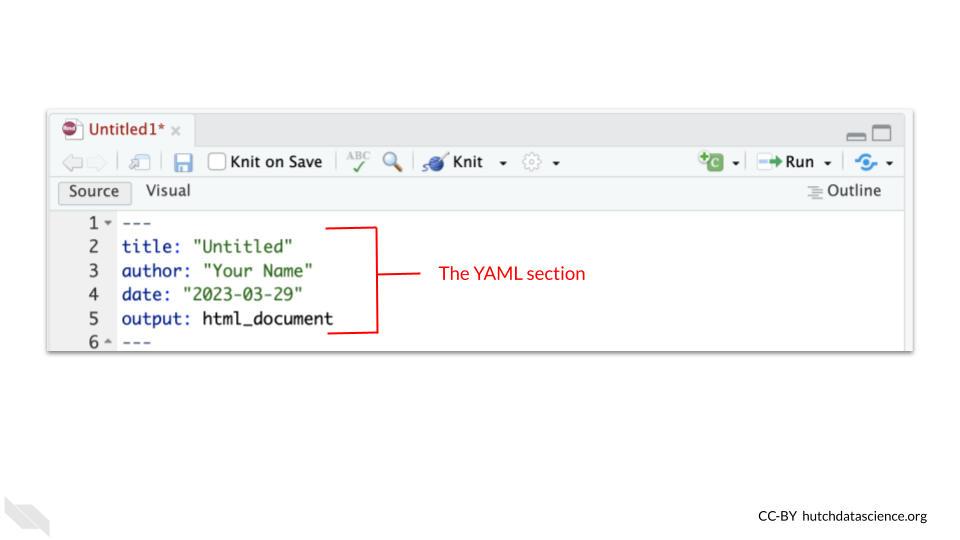 The YAML code at the top of R Markdown files sets up how the file will look and be rendered.  Here we see that title specifies a title, author lists an author name, date will list a date, and output will specify how we want the file report to be rendered.  The three dashed lines indicate the start and end of the YAML section.
