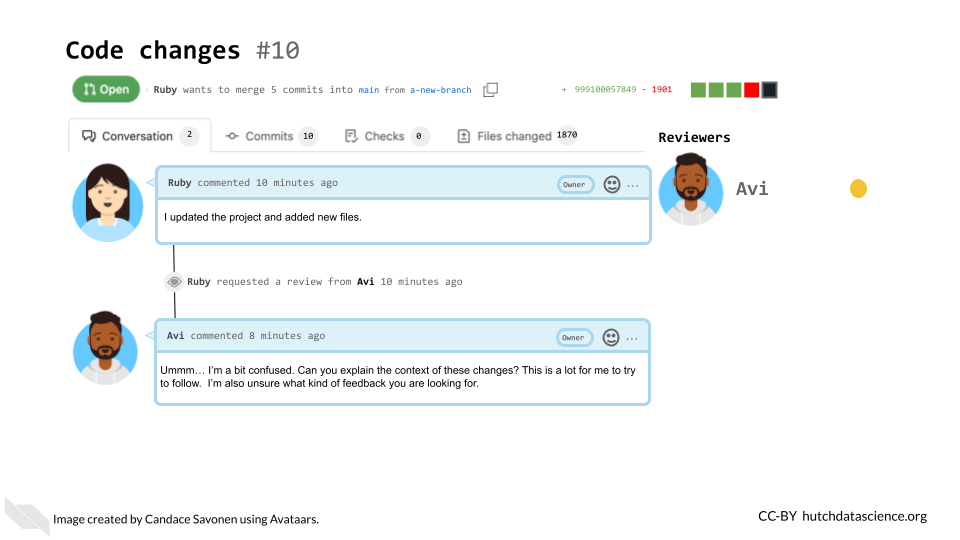 Ruby has filed a very large pull request with a very short PR description:  I updated the project and added new files. She then requested Avi to review this PR. This leaves Avi with very little information to go on and he is very confused. Avi comments: Ummm… I’m a bit confused. Can you explain the context of these changes? This is a lot for me to try to follow.  I’m also unsure what kind of feedback you are looking for. 
