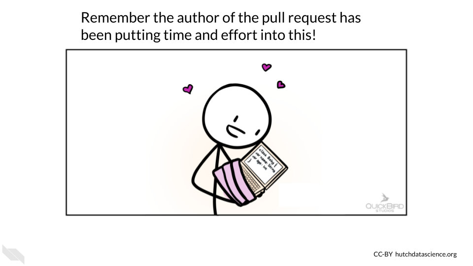 Remember the author of the pull request has been putting time and effort into this! This cartoon shows a stick person cradling a computer with code on it with lots of hearts and love swirling around. The pull request may be the author’s precious bundle. Try to be empathetic to the learning process!