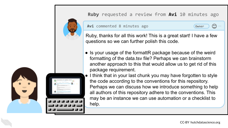 Ruby has requested a review from Avi but alternatively, Avi has framed his review in a more effective manner, giving context, examples, and creating a much more positive collaboration. Avi’s review says: Ruby, thanks for all this work! This is a great start! I have a few questions so we can further polish this code. Is your usage of the formattR package because of the weird formatting of the data.tsv file? Perhaps we can brainstorm another approach to this that would allow us to get rid of this package requirement. I think that in your last chunk you may have forgotten to style the code according to the conventions for this repository. Perhaps we can discuss how we introduce something to help all authors of this repository adhere to the conventions. This may be an instance we can use automation or a checklist to help. Ruby happily accepts this review and the collaboration will create a better product.