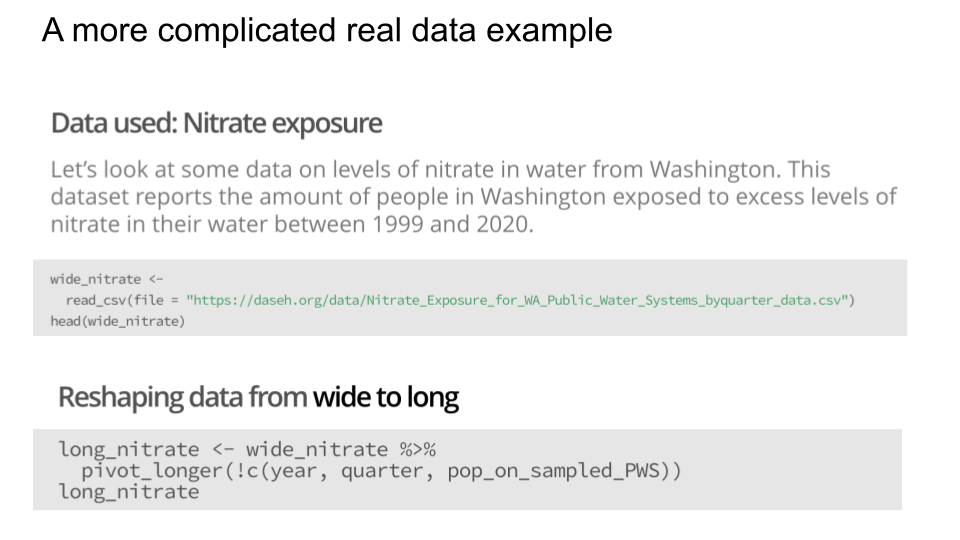 image of a slide showing how to maninuplate real data to reformat it from wide to long using the pivot longer function with a more complicated dataset
