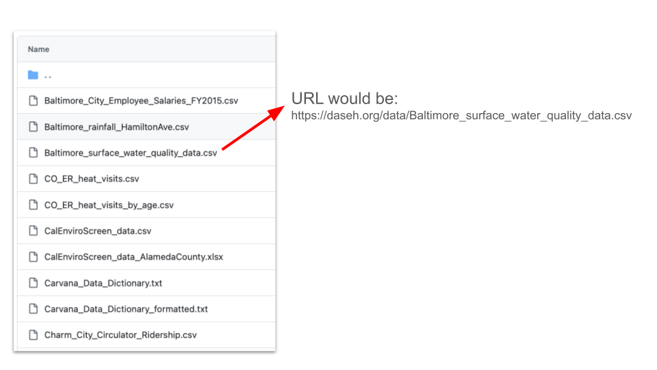 image of the data directory files and an example URL for one of the files like the examples above