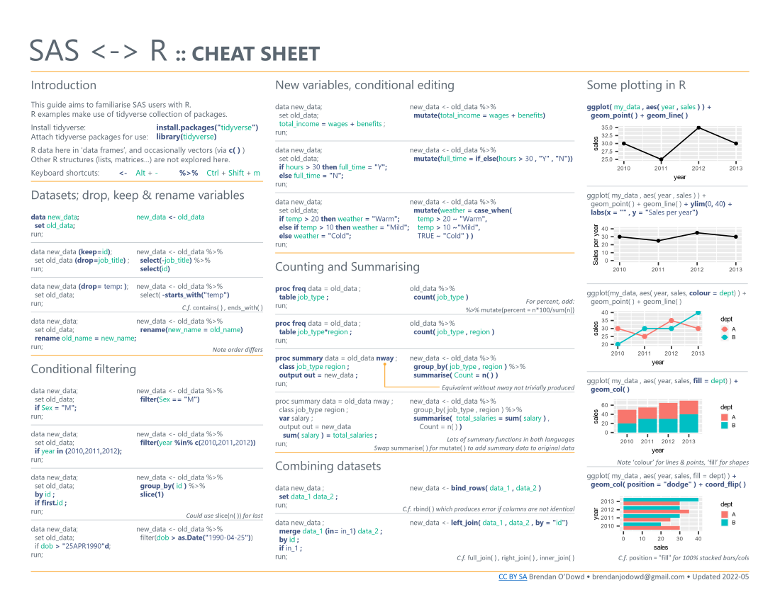 Image of the SAS to R Cheatsheet