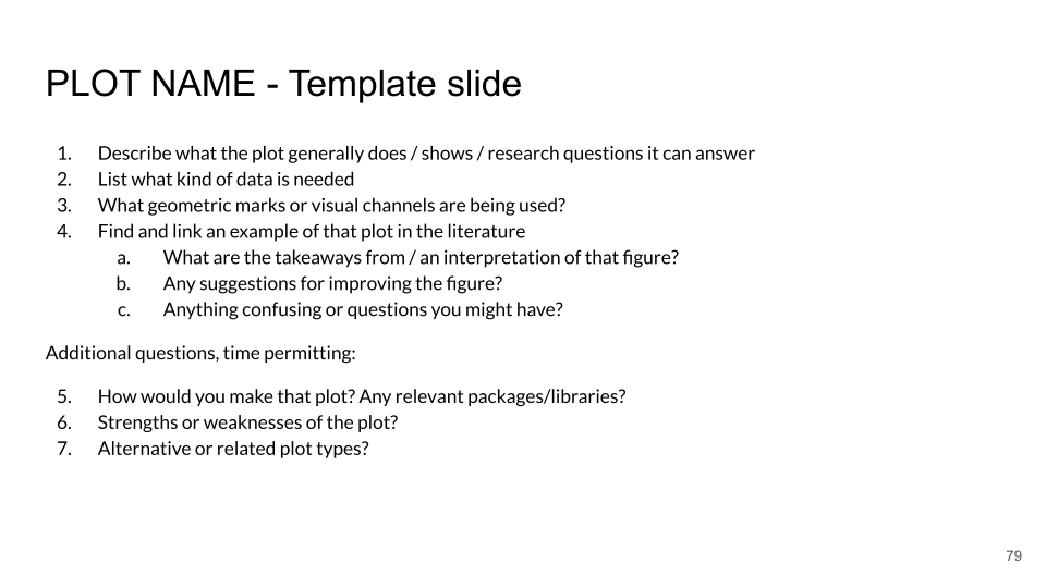 A template slide showing the questions groups should explore for their chosen plot type. Questions include what is the plot used for, what kind of data is needed, what geometric marks or visual channels are being used, finding an example of that plot in the literature and interpeting it. A few questions such as how to make the plot, strengths and weaknesses of the plot as well as alternatives or related plot types are included if time allows.