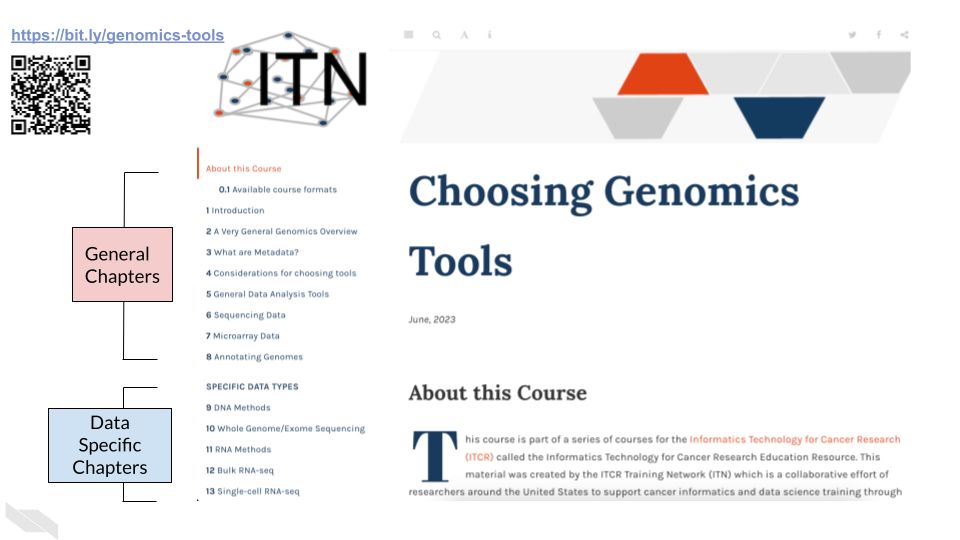 Example of The Choosing Genomics Tools course website showing chapters that are general and others that are specific to a certain data type. To visit this coures's webiste, please scan the QR code or visit the link h t t p s colon forward slash forward slash bit dot l y forward slash genomics dash tools