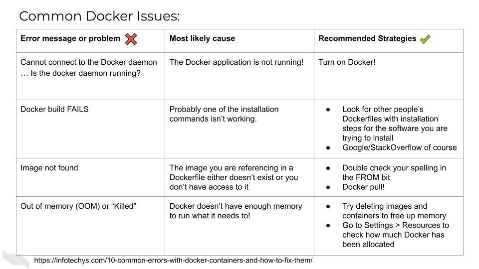 This table contains common Docker issues you might encounter while building your docker image locally